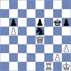 Lobanov - Rangel (chess.com INT, 2024)
