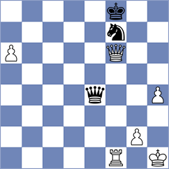 Provotorov - Martinez Pla (chess.com INT, 2024)