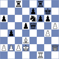 Panesar - Kilic (chess.com INT, 2024)