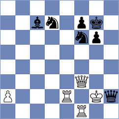 Kubatko - Tifferet (chess.com INT, 2023)