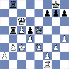 Wisniacki - Kargosha (chess.com INT, 2024)