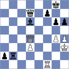 Rychkov - Sadikhov (chess.com INT, 2020)