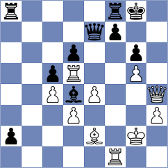 Song - Khismatullin (chess.com INT, 2023)