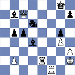 Shapkin - Indjic (chess.com INT, 2021)