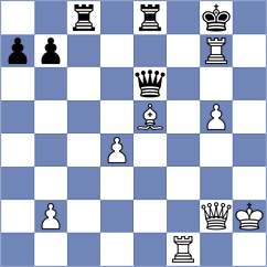 Dwilewicz - Brod (chess.com INT, 2023)