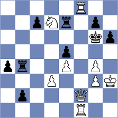 Rozovsky - Maghsoodloo (chess.com INT, 2022)