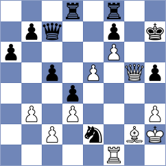 Kostiukov - Dmitrenko (chess.com INT, 2024)