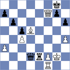 Kuzubov - Wadsworth (chess.com INT, 2024)