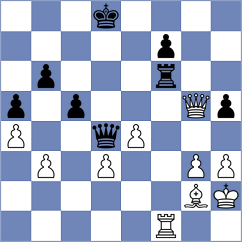Shtyka - Thipsay (Chess.com INT, 2021)