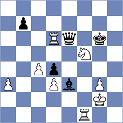 Dudzinski - Golubev (chess.com INT, 2023)