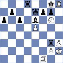Harshavardhan - Madaminov (chess.com INT, 2021)