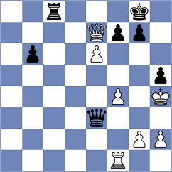 Min - Goktepe (Chess.com INT, 2021)