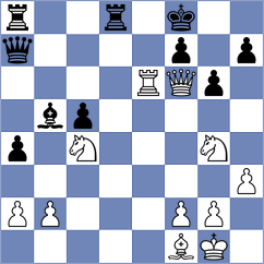 Iskusnyh - Homiakova (chess.com INT, 2021)