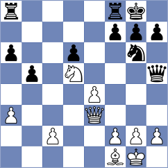 Novikova - Shahinyan (Chess.com INT, 2021)