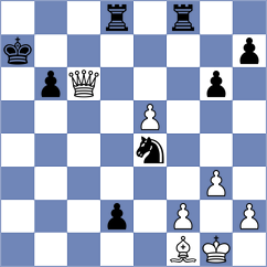 Salgado Lopez - Erigaisi (chess.com INT, 2023)