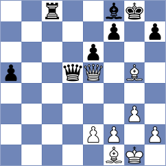 Rangel - Chemin (chess.com INT, 2023)