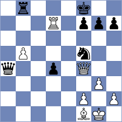Harika - Gogolev (chess.com INT, 2023)