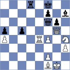 Sevian - Weetik (chess.com INT, 2024)