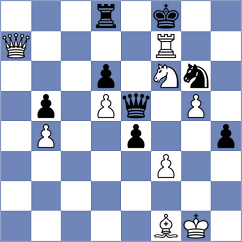 Nenezic - Izoria (Chess.com INT, 2021)