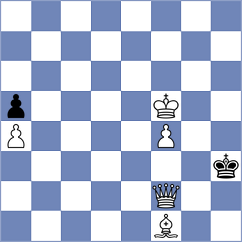 Gjestemoen-VonHirsch - Kilic (chess.com INT, 2023)