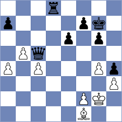 Owezdurdiyeva - Kozlov (chess.com INT, 2022)