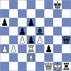 Loy - Ruiz Sanchez (Chess.com INT, 2020)