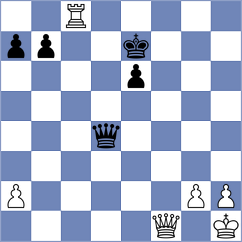 Gokerkan - Solon (chess.com INT, 2024)