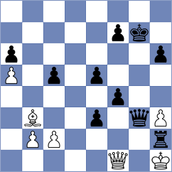 Suarez Uriel - Indjic (chess.com INT, 2023)