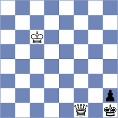 Fishchuk - Abarca Gonzalez (chess.com INT, 2023)