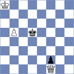 Zou - Kuhn (chess.com INT, 2024)