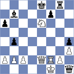 Shtyka - Reshetniak (Chess.com INT, 2020)