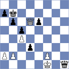 Avila Rodriguez - Volovich (chess.com INT, 2023)
