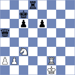 Perossa - Iniyan (chess.com INT, 2024)