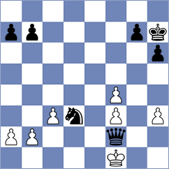 Kodithyala - Vantika (chess.com INT, 2021)