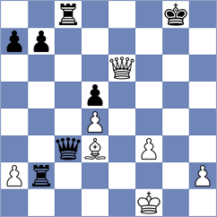 Khatoev - Shalkhatsky (Chess.com INT, 2021)