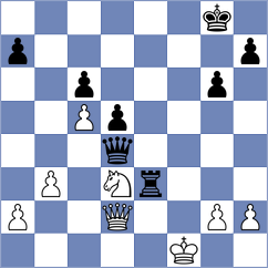 Zgadzaj - Diaz Garcia (chess.com INT, 2023)