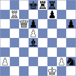 Kozelov - Yurasov (chess.com INT, 2023)