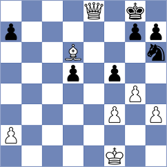 Milikow - Batsiashvili (chess.com INT, 2023)