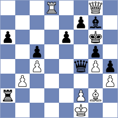 Souza - Guz (chess.com INT, 2023)