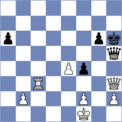 Ahmad - Orujov (chess.com INT, 2023)