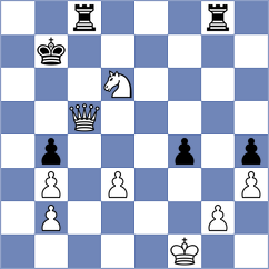 Kuderinov - Kozakov (chess.com INT, 2023)