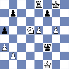 Rangel - Taher (chess.com INT, 2024)