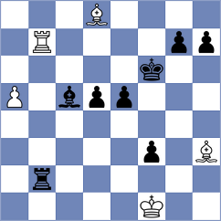 Kuegel - Gosh (chess.com INT, 2023)