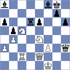 Mozaffari - Mehrdad (Chess.com INT, 2021)