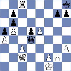 Harish - Rjabzev (chess.com INT, 2024)