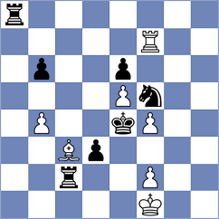 Avila Rodriguez - Sahib (chess.com INT, 2023)