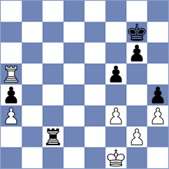 Sjugirov - Guseinov (chess.com INT, 2023)