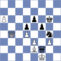 Avramidou - Yilmaz (chess.com INT, 2021)