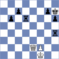 Rietze - Hilkevich (chess.com INT, 2024)