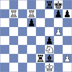 Akkarakaran - Rodriguez Polo (chess.com INT, 2023)